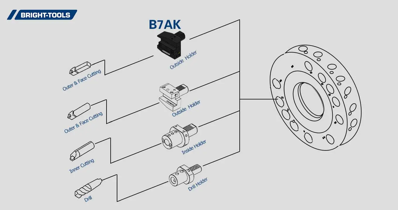 Produkts truktur von Cnc Live Tooling
