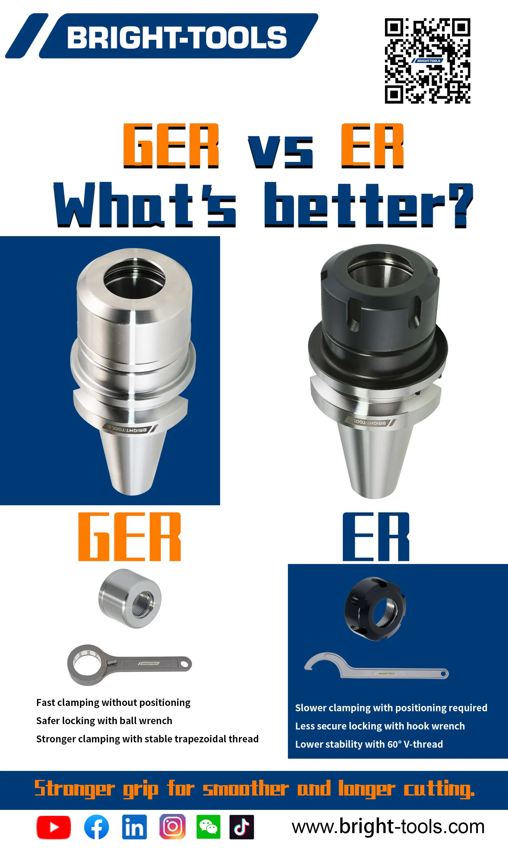 GER vs ER What’s better? - 翻译中...